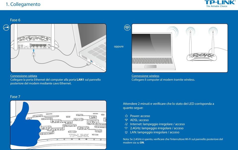 Fase 7 Attendere 2 minuti e verificare che lo stato dei LED corrisponda a quanto segue: Power: acceso ADSL: acceso Internet: lampeggio