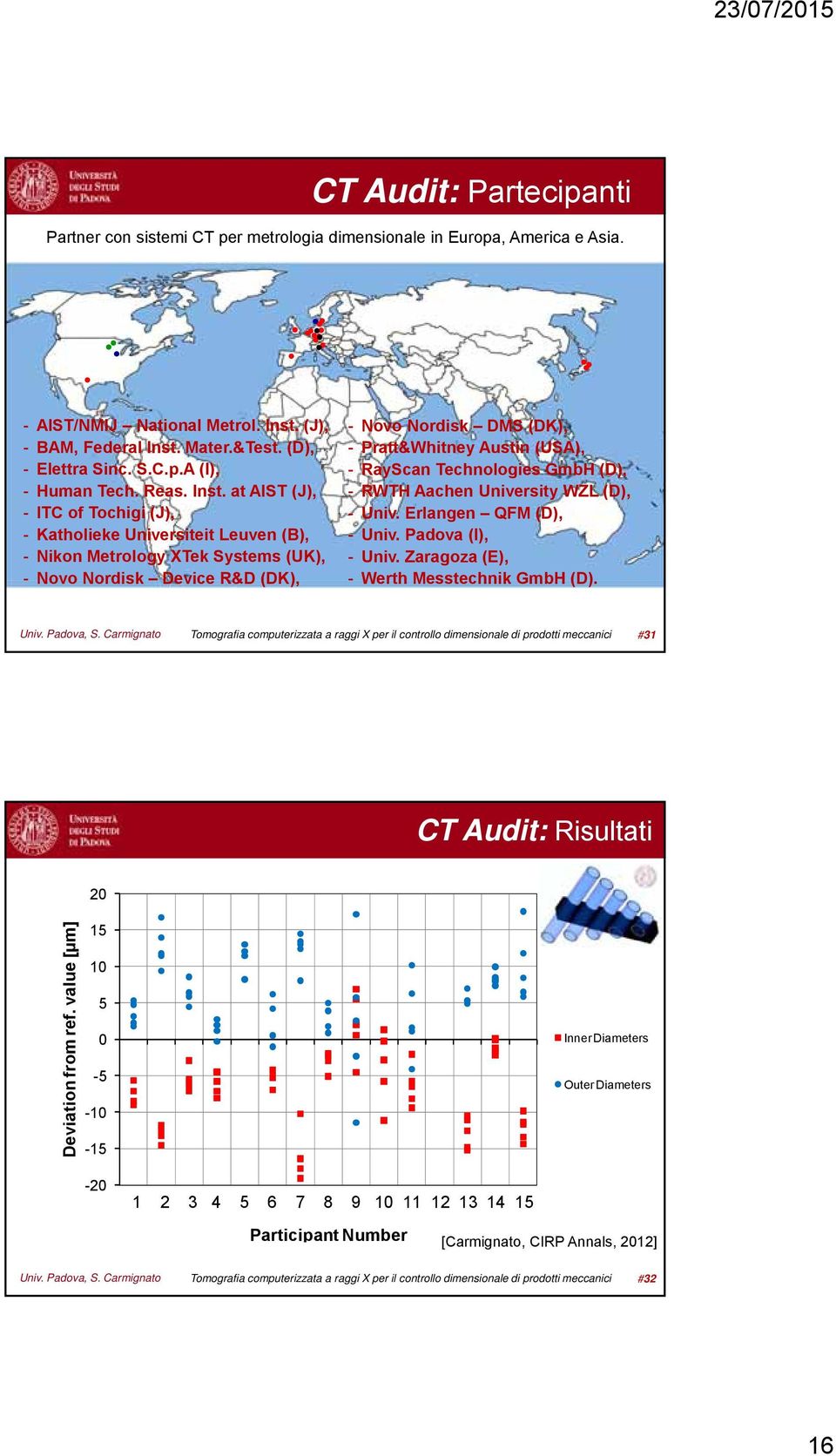 at AIST (J), - ITC of Tochigi (J), - Katholieke Universiteit Leuven (B), - Nikon Metrology XTek Systems (UK), - Novo Nordisk Device R&D (DK), - Novo Nordisk DMS (DK), - Pratt&Whitney Austin (USA), -