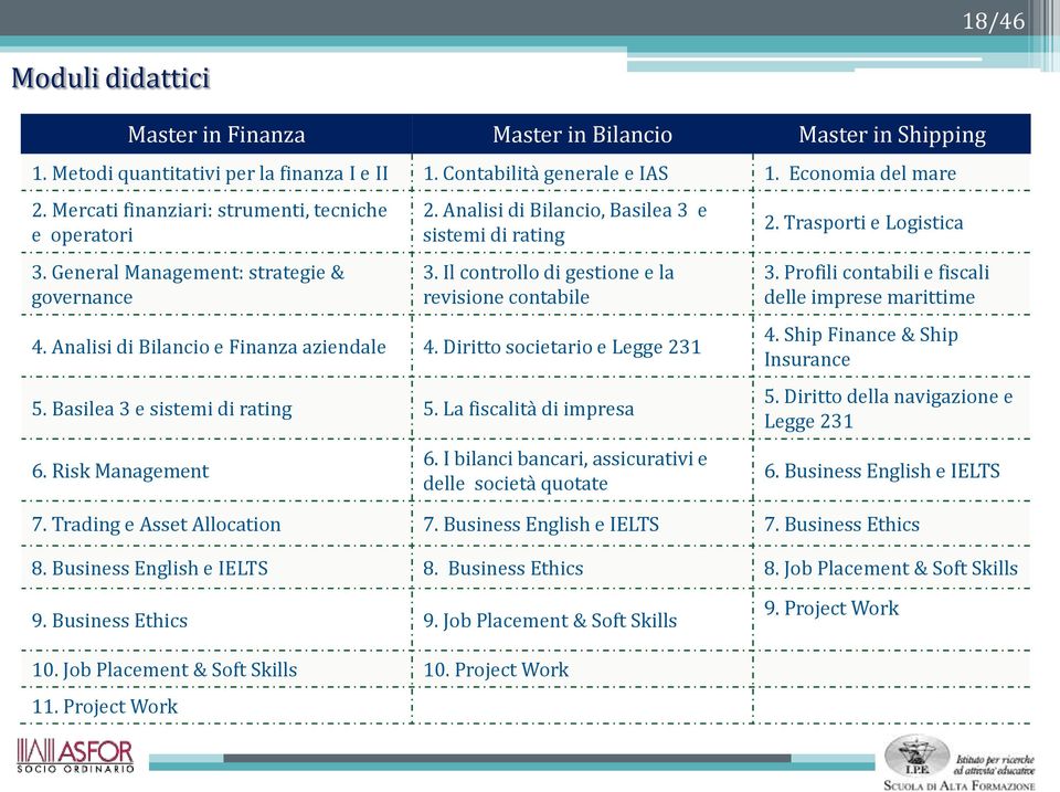 Il controllo di gestione e la revisione contabile 4. Analisi di Bilancio e Finanza aziendale 4. Diritto societario e Legge 231 5. Basilea 3 e sistemi di rating 5. La fiscalità di impresa 6.