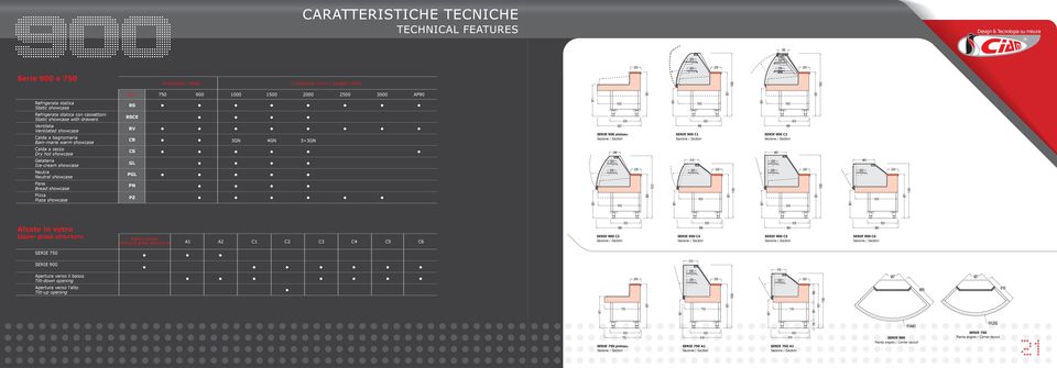 bagnomaria Bain-marie warm showcase Calda a secco Dry hot showcase Gelateria Ice-cream showcase Neutra Neutral showcase Pane Bread showcase Pizza Pizza showcase RSCE RV CB CS GL PGL PN PZ 3GN 4GN