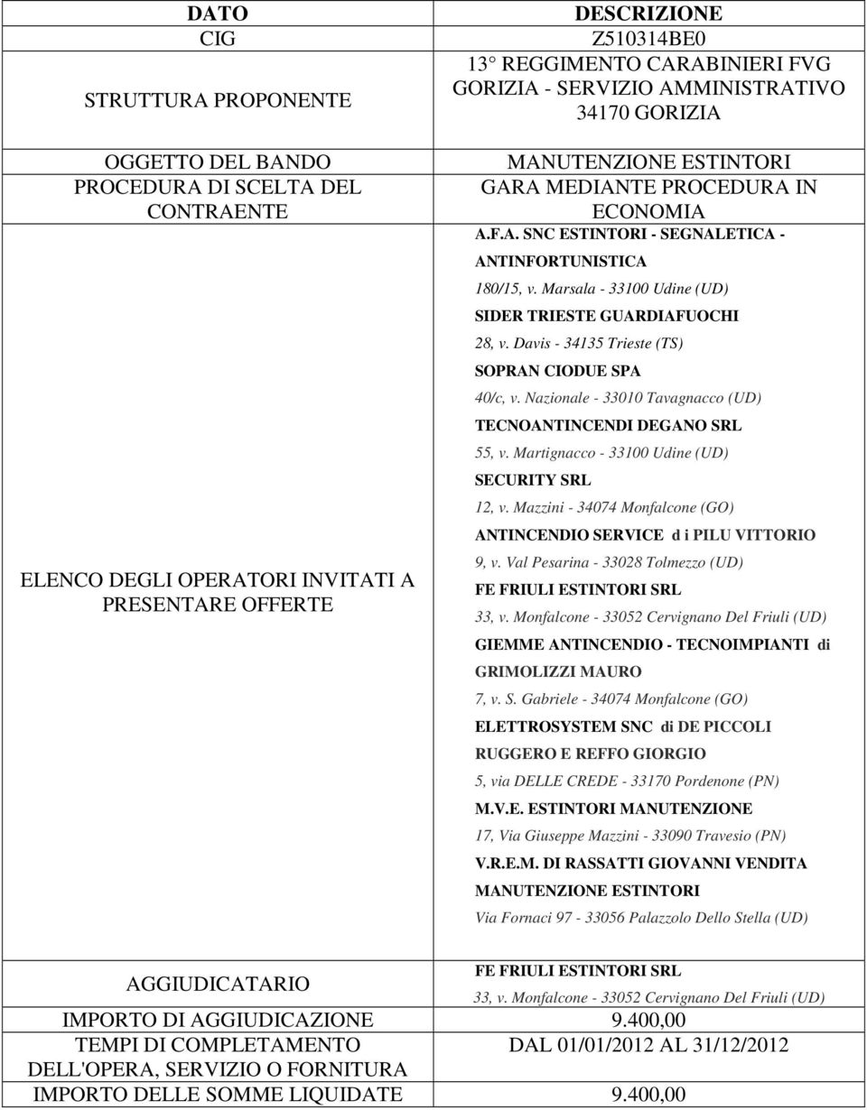 Mazzini - 34074 Monfalcone (GO) ANTINCENDIO SERVICE d i PILU VITTORIO 9, v. Val Pesarina - 33028 Tolmezzo (UD) FE FRIULI ESTINTORI SRL 33, v.