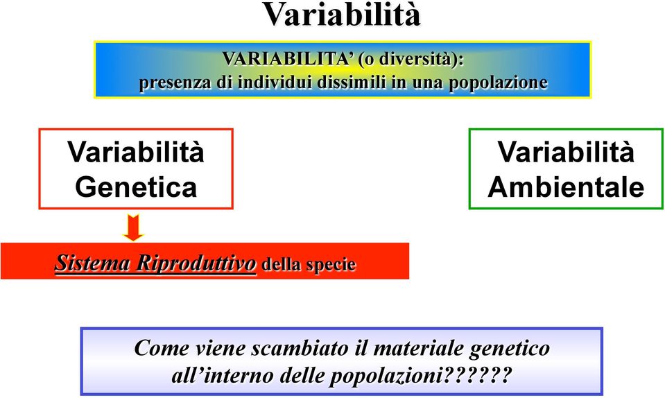 Ambientale Sistema Riproduttivo della specie Come viene