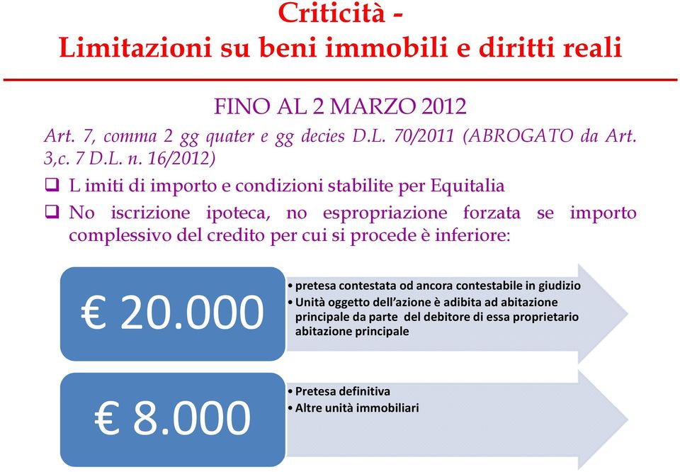 16/2012) L imiti di importo e condizioni stabilite per Equitalia No iscrizione ipoteca, no espropriazione forzata se importo complessivo del