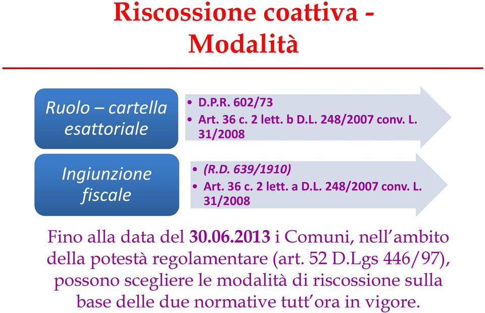 06.2013 i Comuni, nell ambito della potestà regolamentare (art. 52 D.