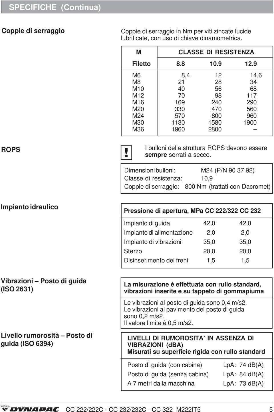 Dimensioni bulloni: M4 (P/N 90 7 9) Classe di resistenza: 0,9 Coppie di serraggio: 800 Nm (trattati con Dacromet) Impianto idraulico Pressione di apertura, MPa CC / CC Impianto di guida 4,0 4,0