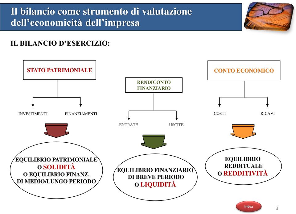 COSTI RICAVI ENTRATE USCITE EQUILIBRIO PATRIMONIALE O SOLIDITÀ O EQUILIBRIO FINANZ.