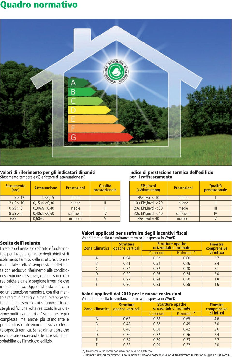 raffrescamento EPe,invol (kwh/m 2 anno) Prestazioni Qualità prestazionale EPe,invol < 10 ottime I 10 EPe,invol < 20 buone II 20 EPe,invol < 30 medie III 30 EPe,invol < 40 sufficienti IV EPe,invol 40