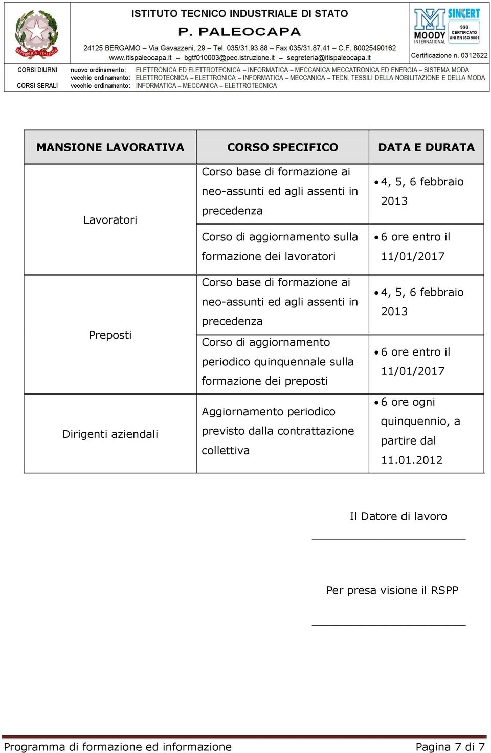 sulla formazione dei preposti Aggiornamento periodico previsto dalla contrattazione collettiva 4, 5, 6 febbraio 2013 6 ore entro il 11/01/2017 4, 5, 6 febbraio 2013 6