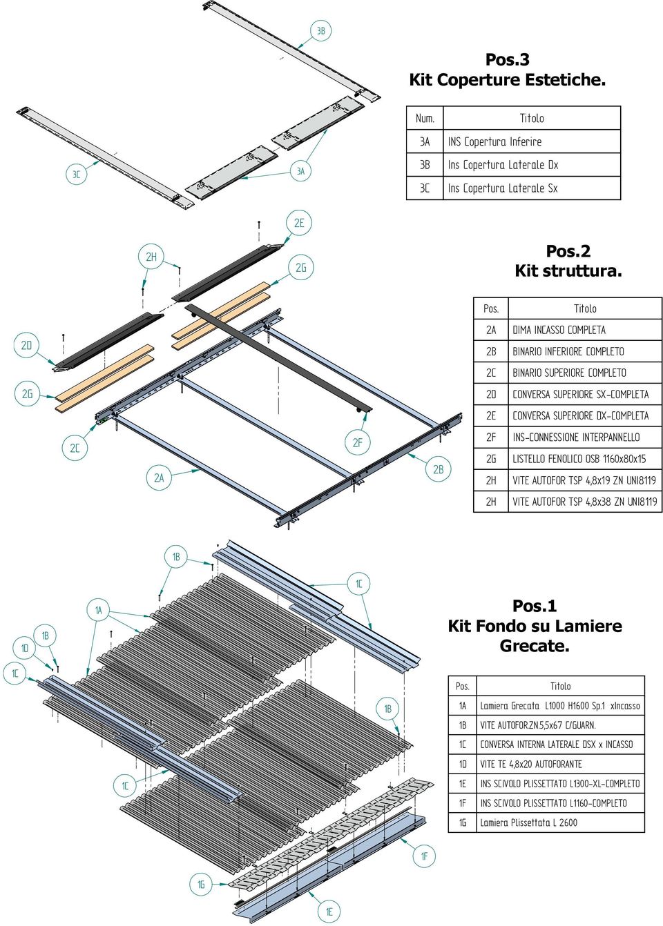 2 Kit struttura. Pos.