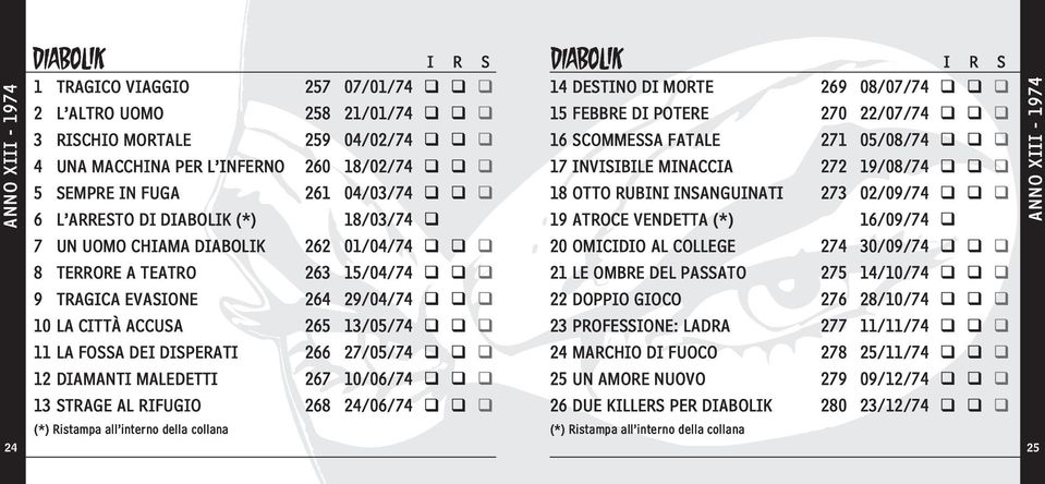 ATROCE VENDETTA (*) 16/09/74 7 UN UOMO CHIAMA DIABOLIK 262 01/04/74 20 OMICIDIO AL COLLEGE 274 30/09/74 8 TERRORE A TEATRO 263 15/04/74 21 LE OMBRE DEL PASSATO 275 14/10/74 9 TRAGICA EVASIONE 264