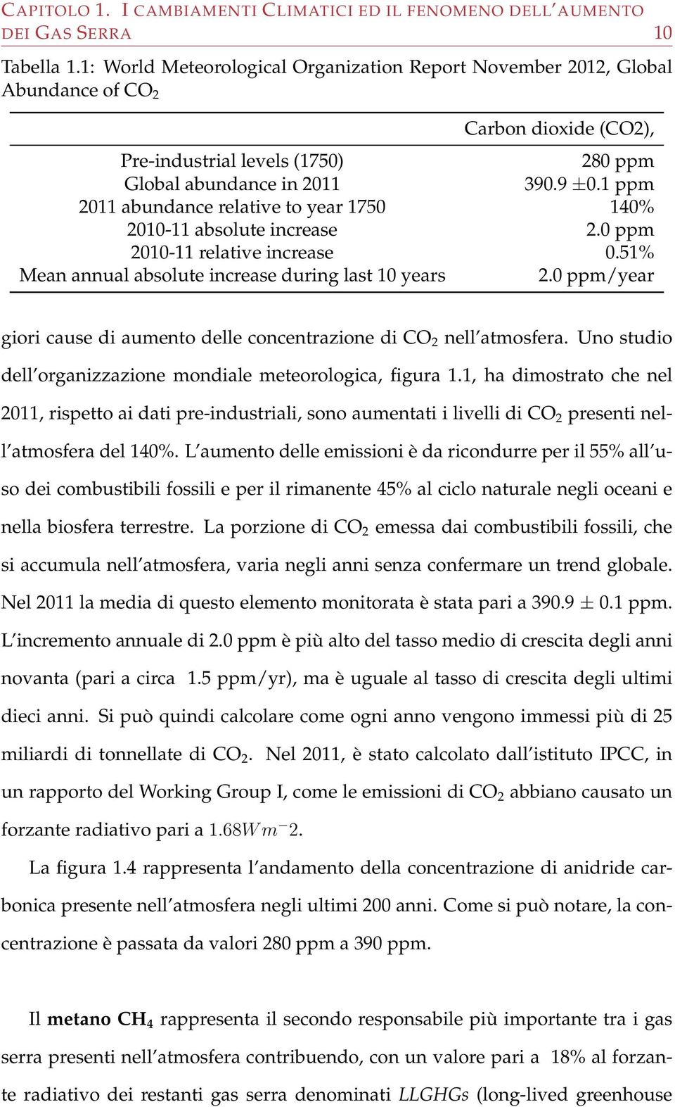 1 ppm 2011 abundance relative to year 1750 140% 2010-11 absolute increase 2.0 ppm 2010-11 relative increase 0.51% Mean annual absolute increase during last 10 years 2.