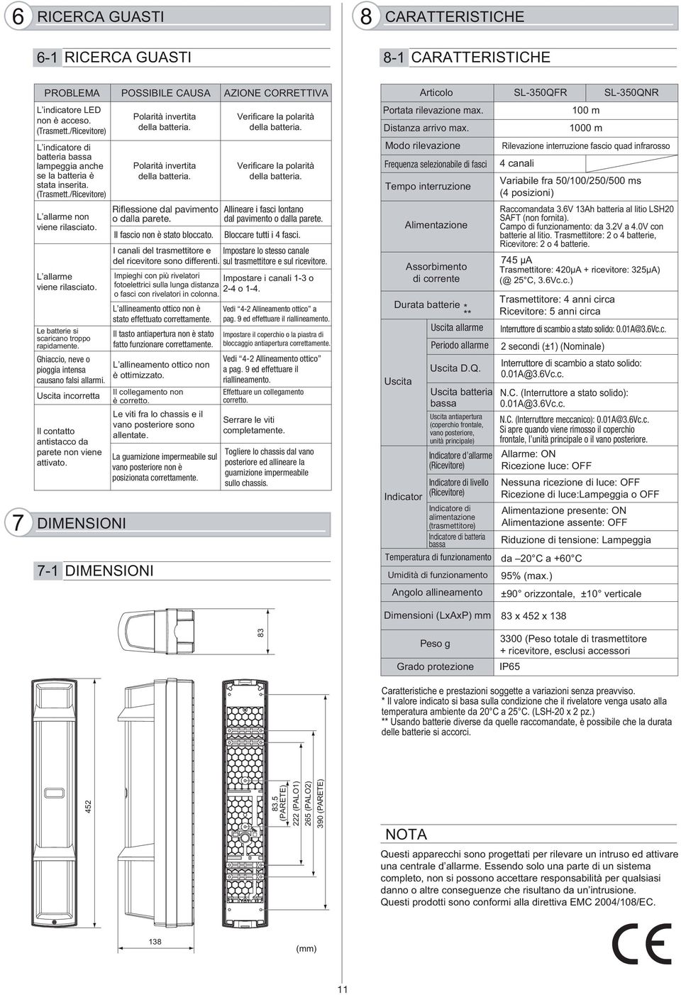 Ghiaccio, neve o pioggia intensa causano falsi allarmi. Uscita incorretta Il contatto antistacco da parete non viene attivato. DIMENSIONI Polarità invertita della batteria.