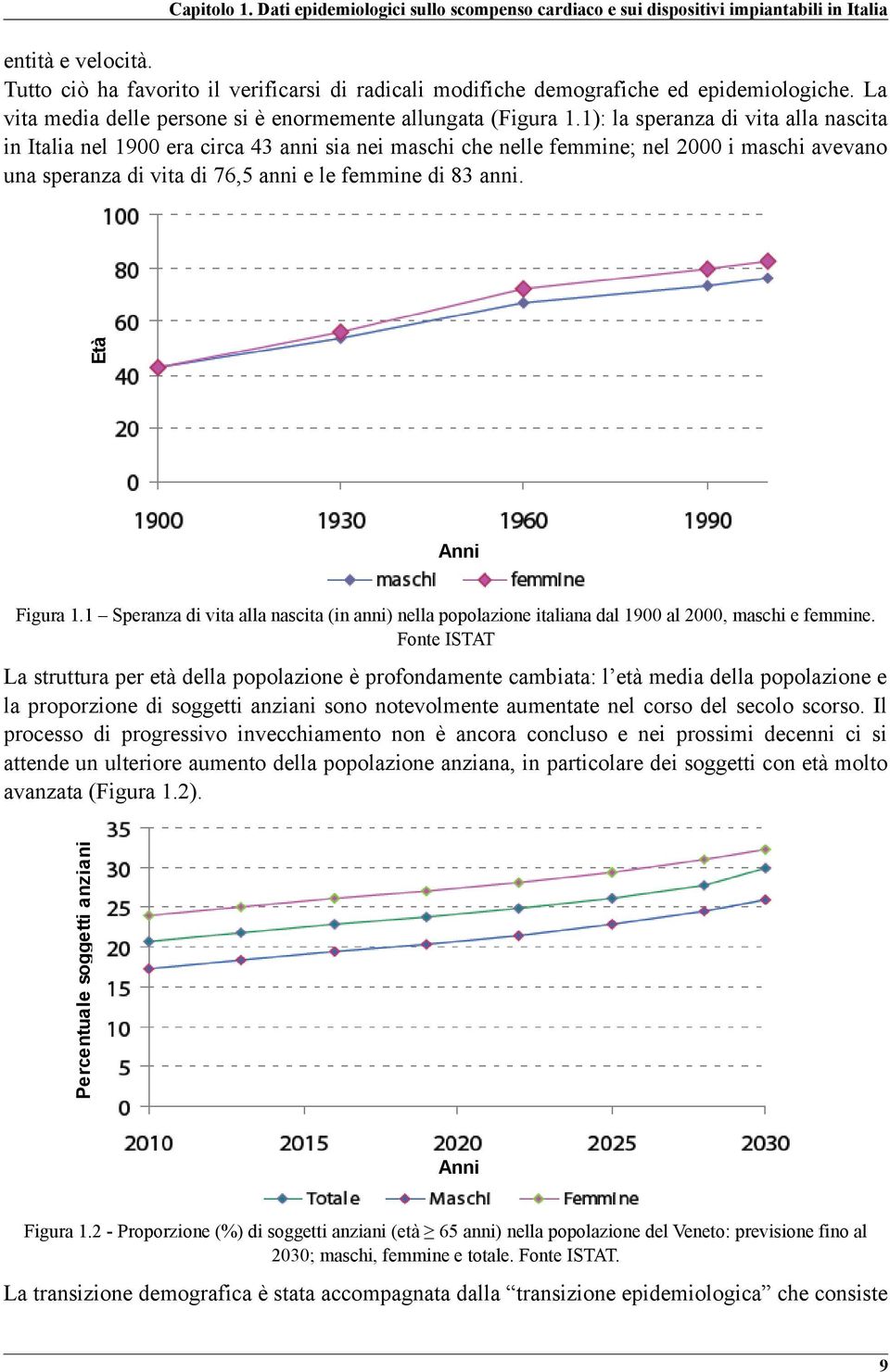 1): la speranza di vita alla nascita in Italia nel 1900 era circa 43 anni sia nei maschi che nelle femmine; nel 2000 i maschi avevano una speranza di vita di 76,5 anni e le femmine di 83 anni.