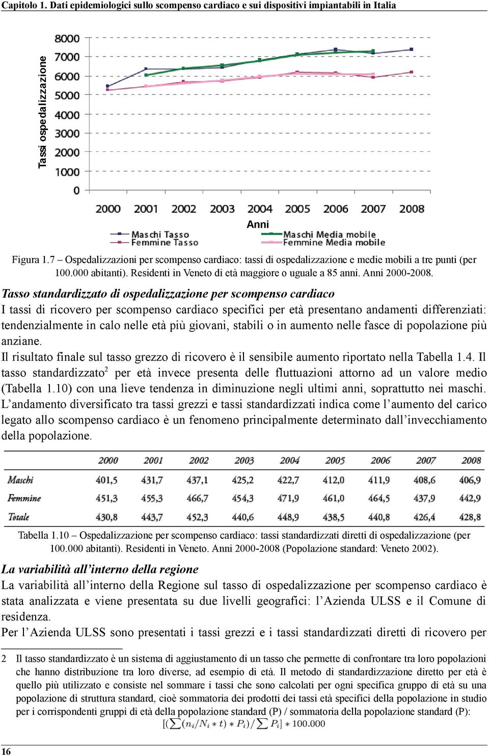 Tasso standardizzato di ospedalizzazione per scompenso cardiaco I tassi di ricovero per scompenso cardiaco specifici per età presentano andamenti differenziati: tendenzialmente in calo nelle età più