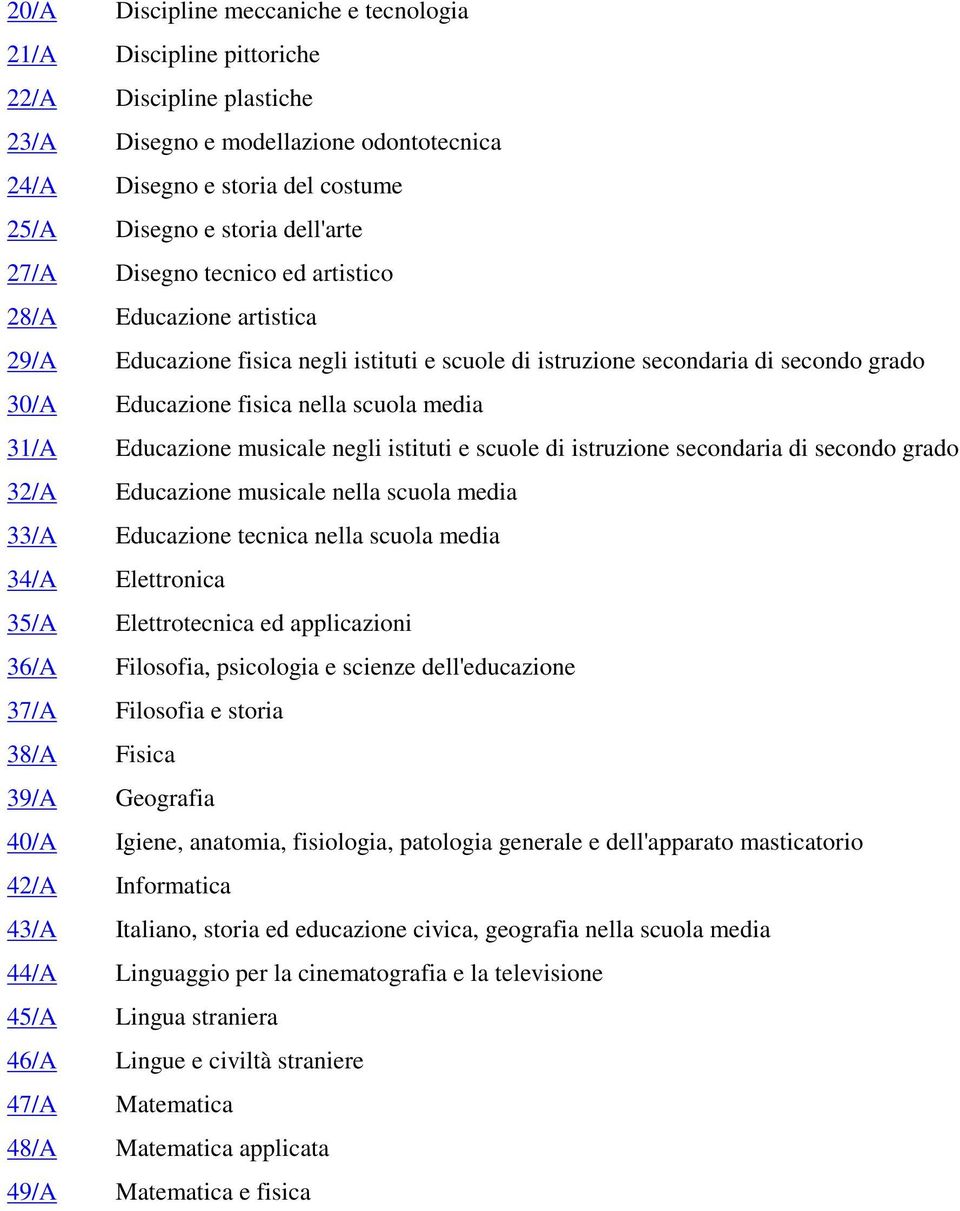 musicale negli istituti e scuole di istruzione secondaria di secondo grado /A Educazione musicale nella scuola media /A Educazione tecnica nella scuola media /A Elettronica 5/A Elettrotecnica ed