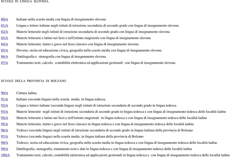 magistrale con lingua di insegnamento slovena 8/A Materie letterarie, latino e greco nel liceo classico con lingua di insegnamento slovena 85/A Sloveno, storia ed educazione civica, geografia nella