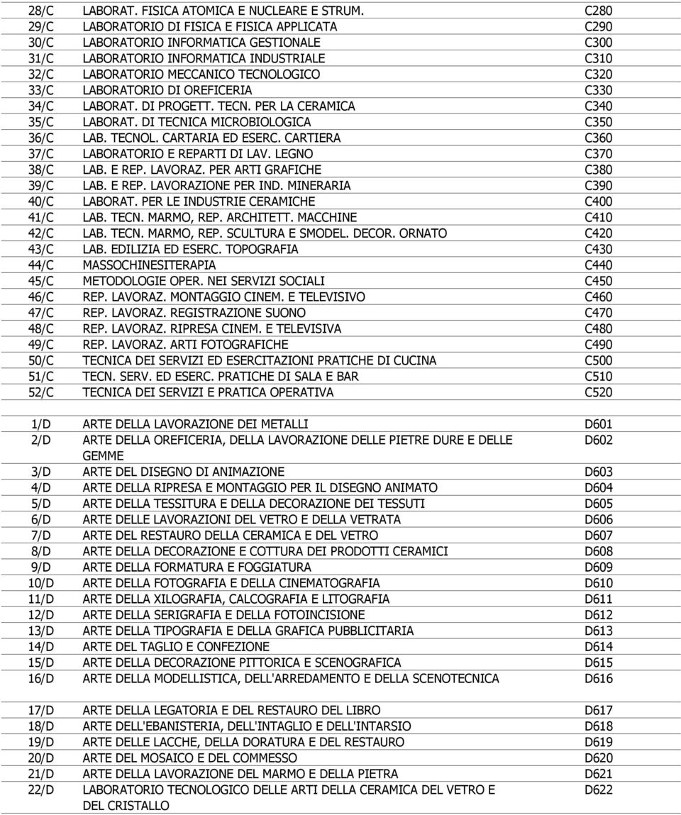 OREFICERIA C0 /C LABORAT. DI PROGETT. TECN. PER LA CERAMICA C0 5/C LABORAT. DI TECNICA MICROBIOLOGICA C50 6/C LAB. TECNOL. CARTARIA ED ESERC. CARTIERA C60 7/C LABORATORIO E REPARTI DI LAV.
