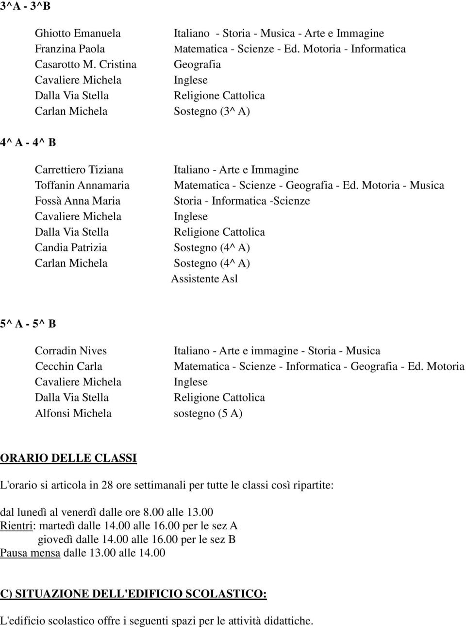 Motoria - Musica Fossà Anna Maria Storia - Informatica -Scienze Cavaliere Michela Inglese Candia Patrizia Sostegno (4^ A) Carlan Michela Sostegno (4^ A) Assistente Asl 5^ A - 5^ B Corradin Nives