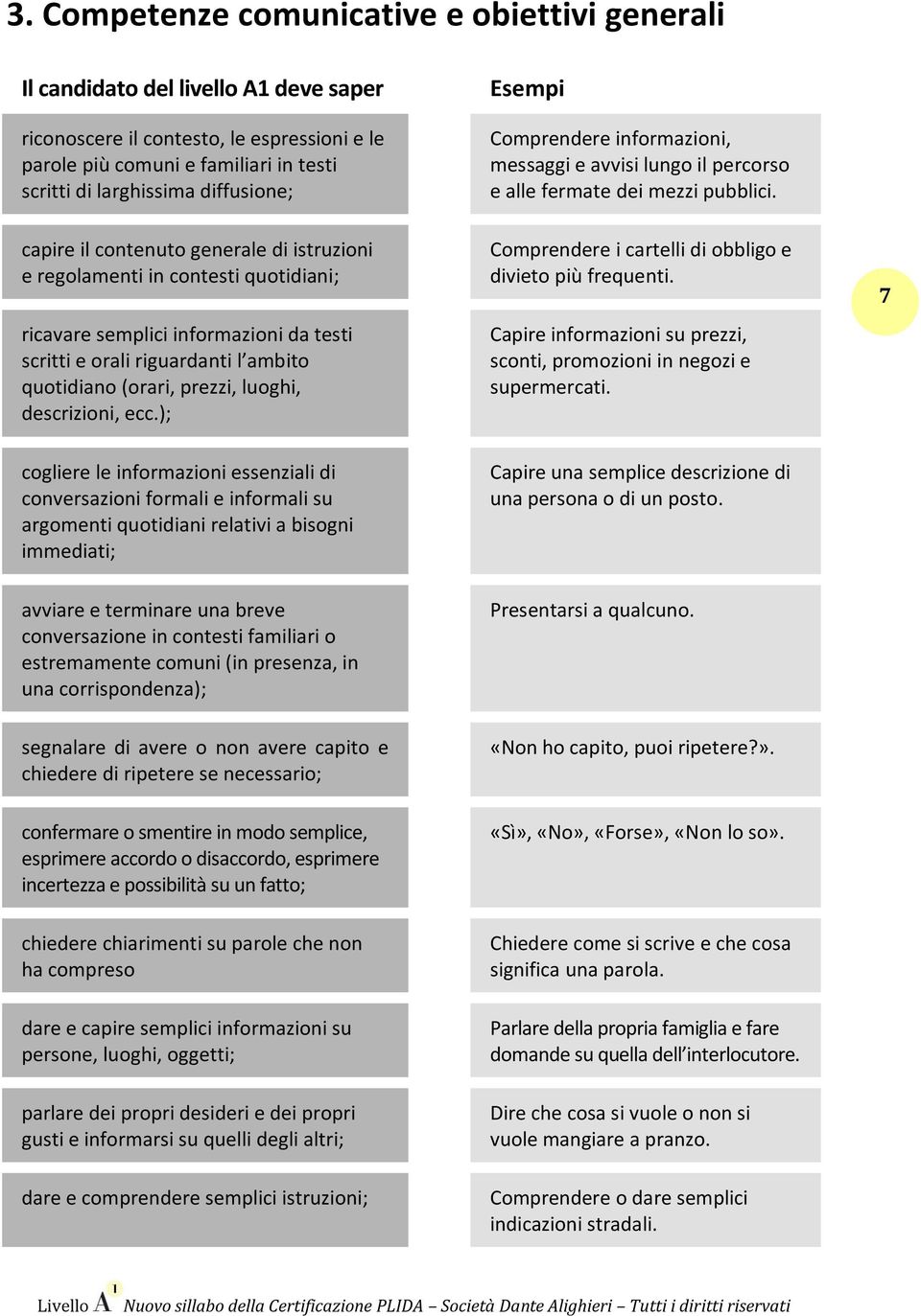 luoghi, descrizioni, ecc.); Esempi Comprendere informazioni, messaggi e avvisi lungo il percorso e alle fermate dei mezzi pubblici. Comprendere i cartelli di obbligo e divieto più frequenti.