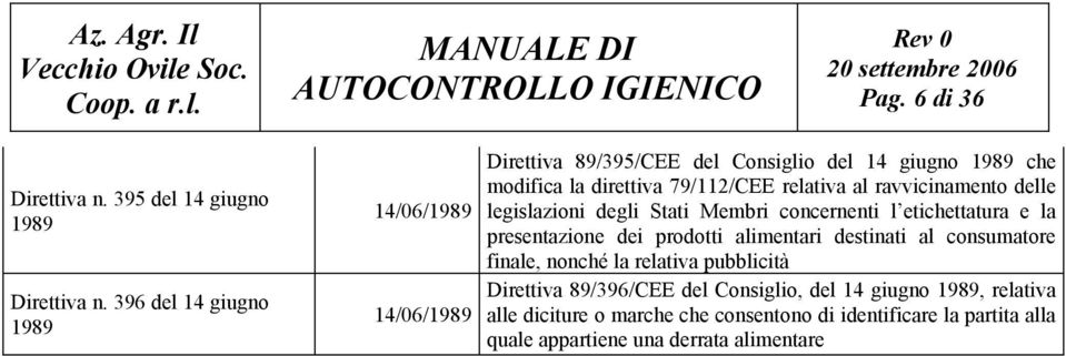 relativa al ravvicinamento delle legislazioni degli Stati Membri concernenti l etichettatura e la presentazione dei prodotti alimentari