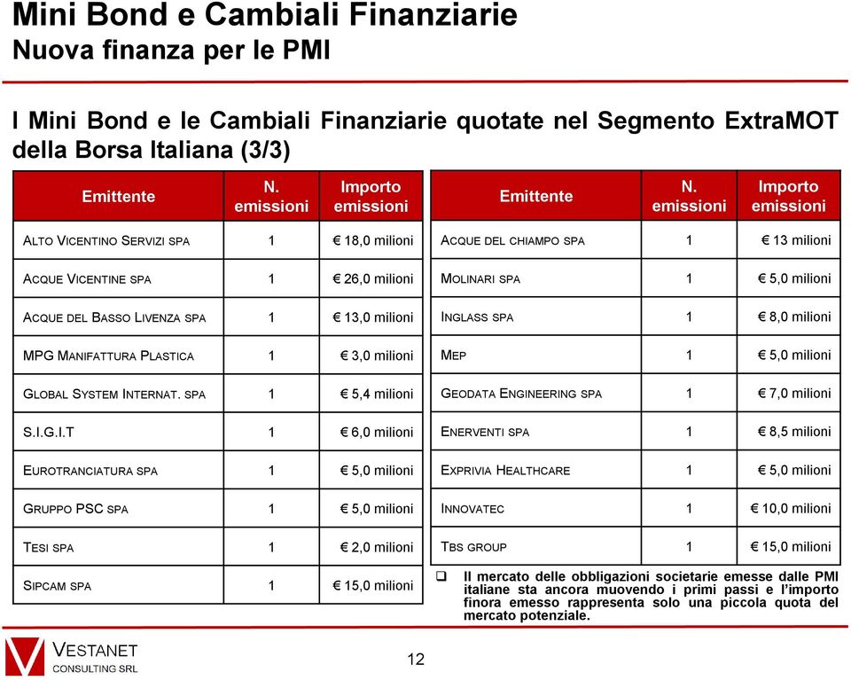 SPA 1 5,4 milioni S.I.