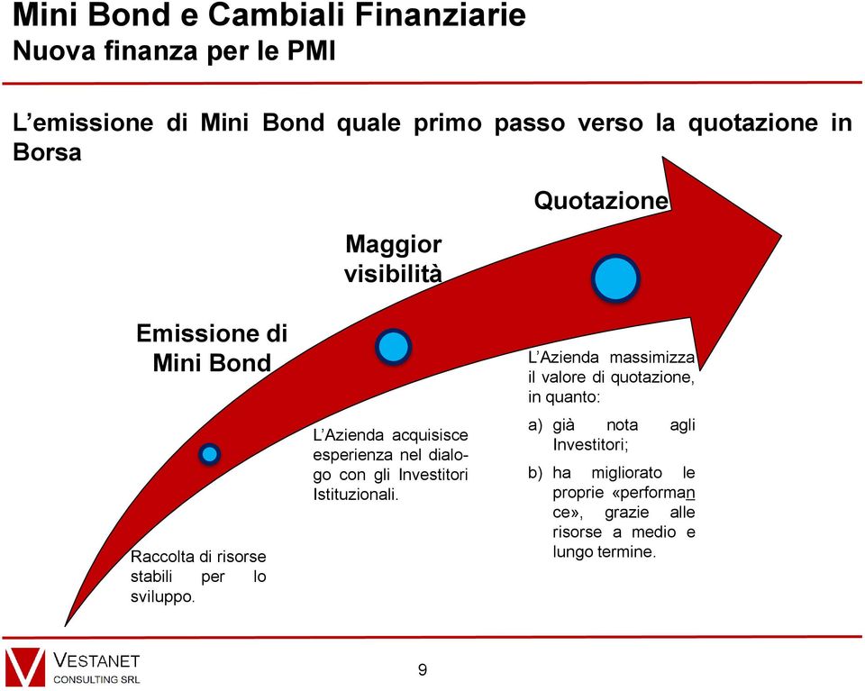 L Azienda acquisisce esperienza nel dialogo con gli Investitori Istituzionali.