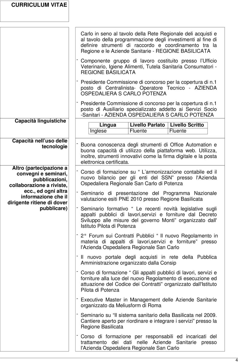 1 posto di Centralinista- Operatore Tecnico - AZIENDA OSPEDALIERA S CARLO POTENZA Capacità linguistiche Capacità nell uso delle tecnologie Altro (partecipazione a convegni e seminari, pubblicazioni,