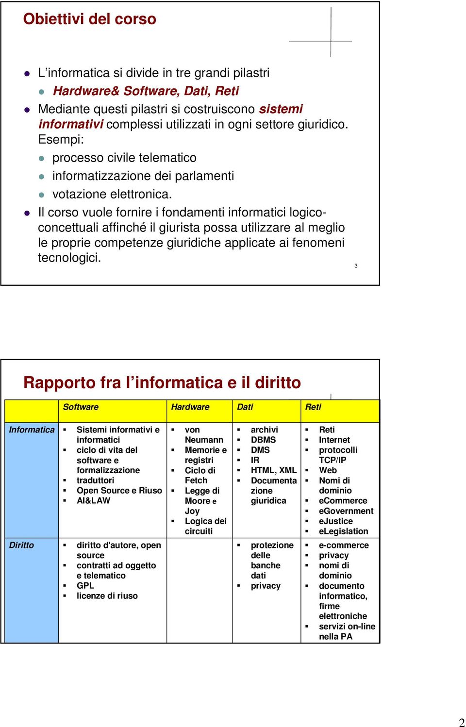 Il corso vuole fornire i fondamenti informatici logicoconcettuali affinché il giurista possa utilizzare al meglio le proprie competenze giuridiche applicate ai fenomeni tecnologici.