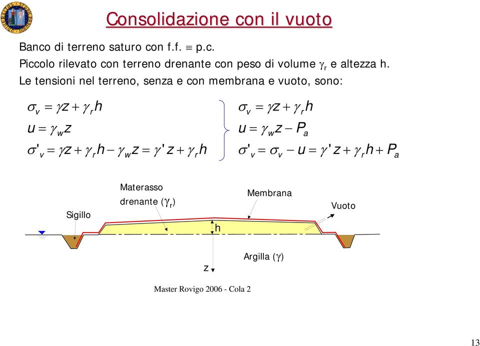 h γ z = γ' z+ γ h v r w r σ = γz+ γ h v u = γ z P w r a σ' = σ u = γ' z+ γ h+ P v v r a Sigillo