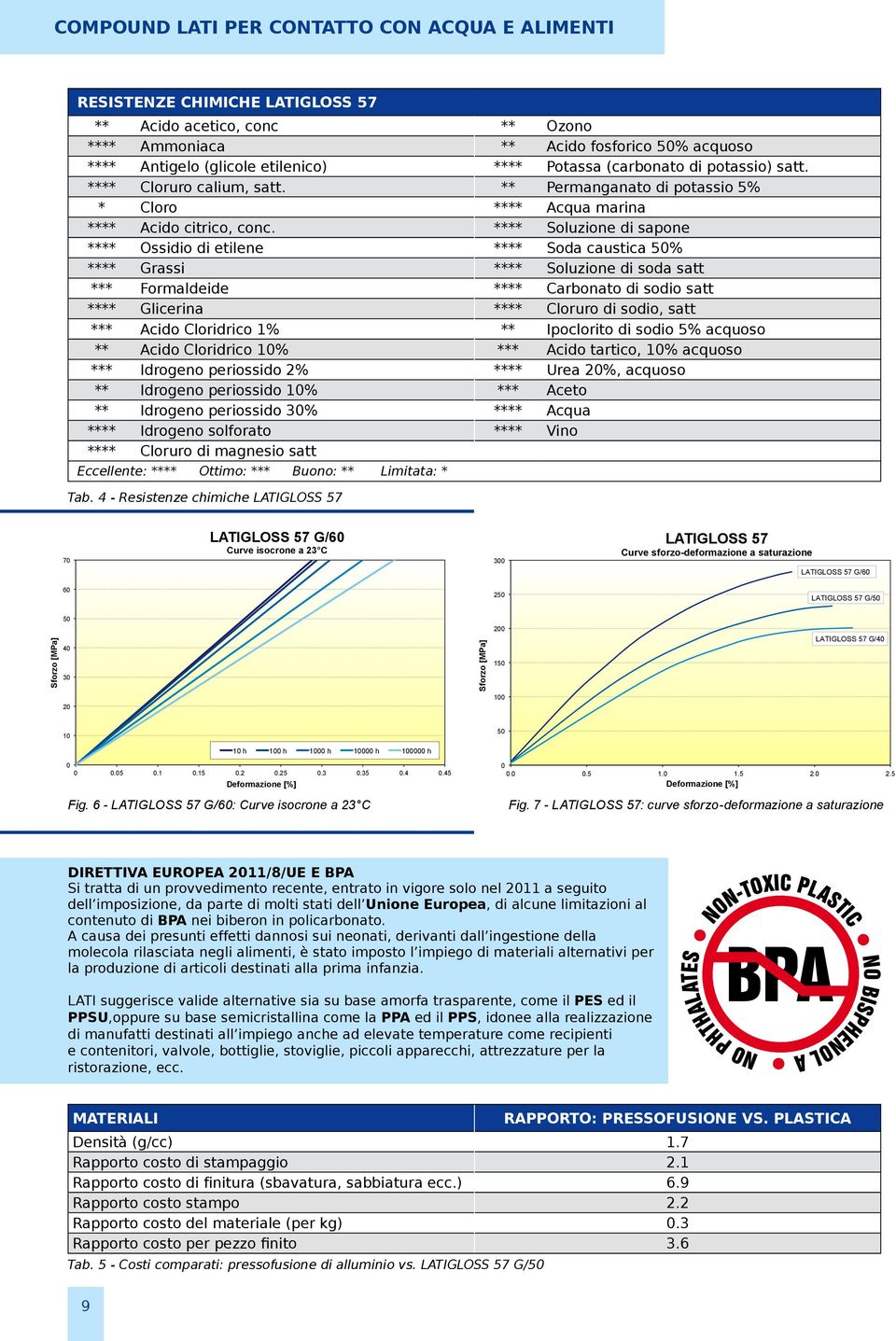 **** Soluzione di sapone **** Ossidio di etilene **** Soda caustica 50% **** Grassi **** Soluzione di soda satt *** Formaldeide **** Carbonato di sodio satt **** Glicerina **** Cloruro di sodio, satt