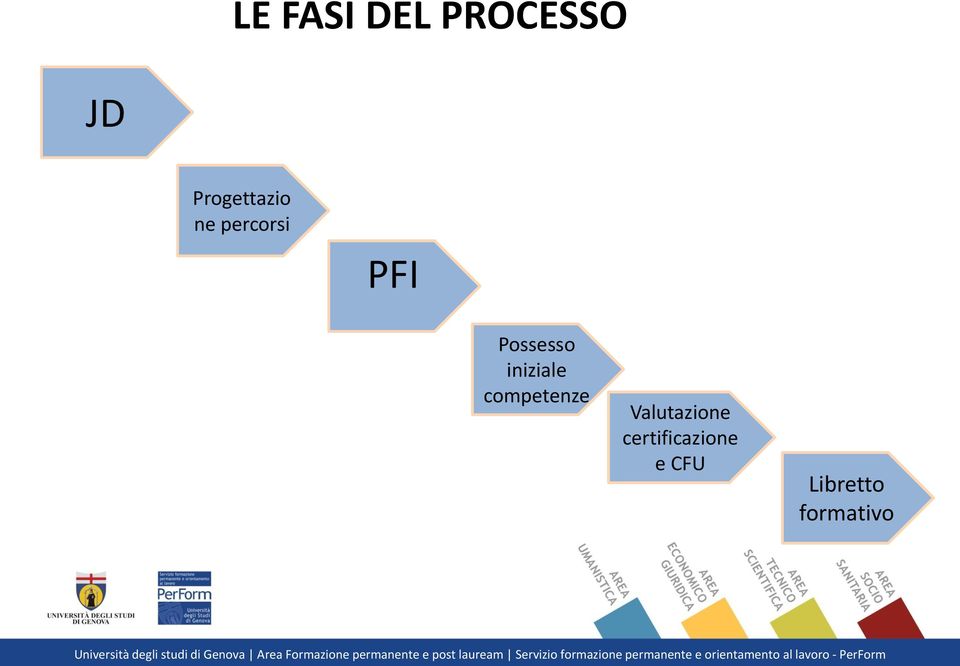 Possesso iniziale competenze