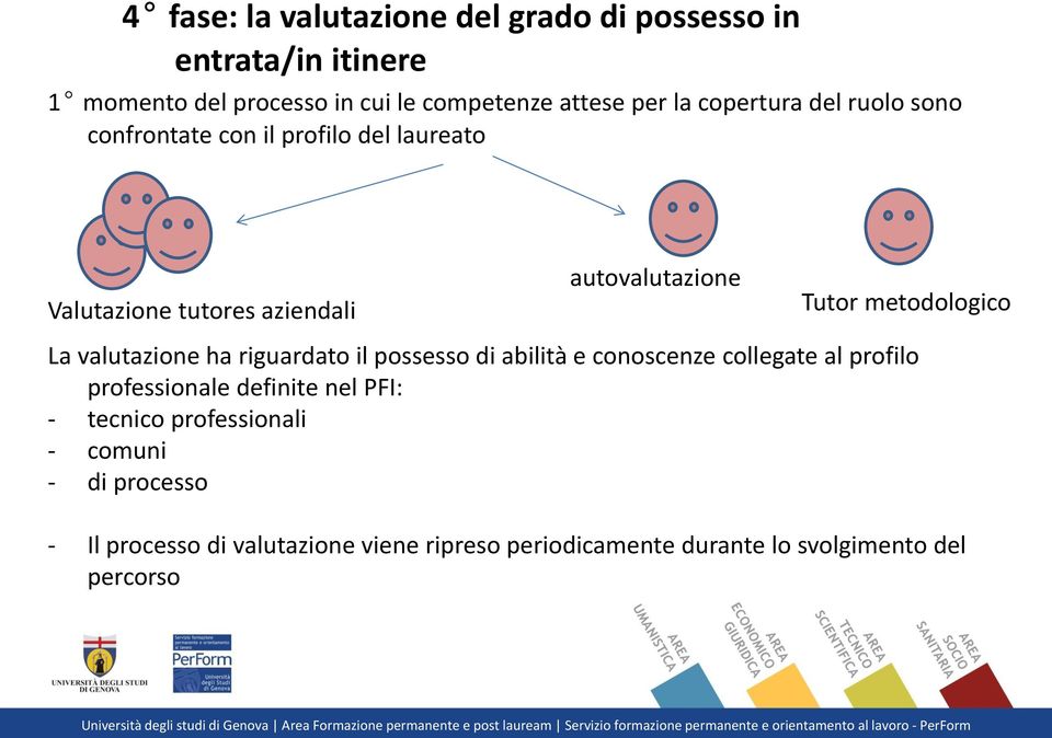 metodologico La valutazione ha riguardato il possesso di abilità e conoscenze collegate al profilo professionale definite nel