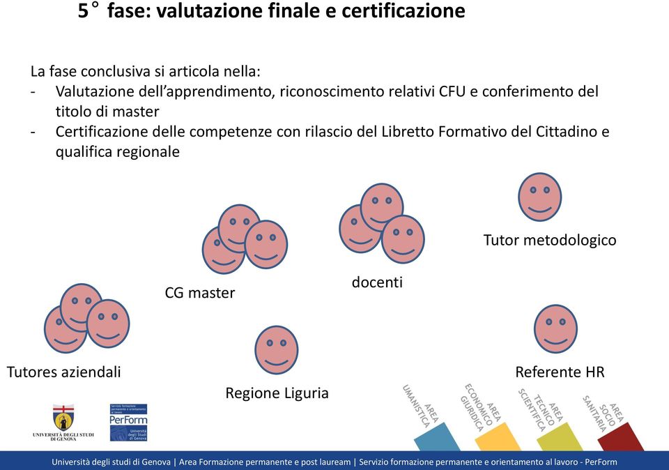 master - Certificazione delle competenze con rilascio del Libretto Formativo del Cittadino e