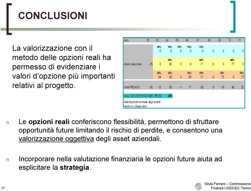 Le opzioni reali conferiscono flessibilità, permettono di sfruttare opportunità future limitando il rischio