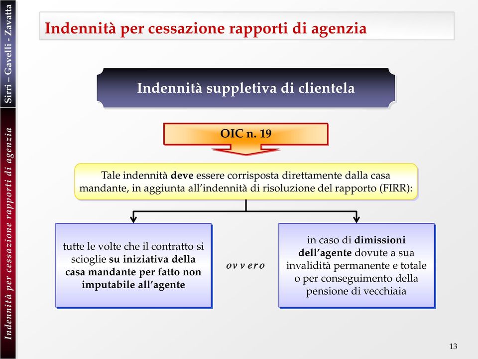 su iniziativa della casa mandante per fatto non imputabile all agente OIC n.