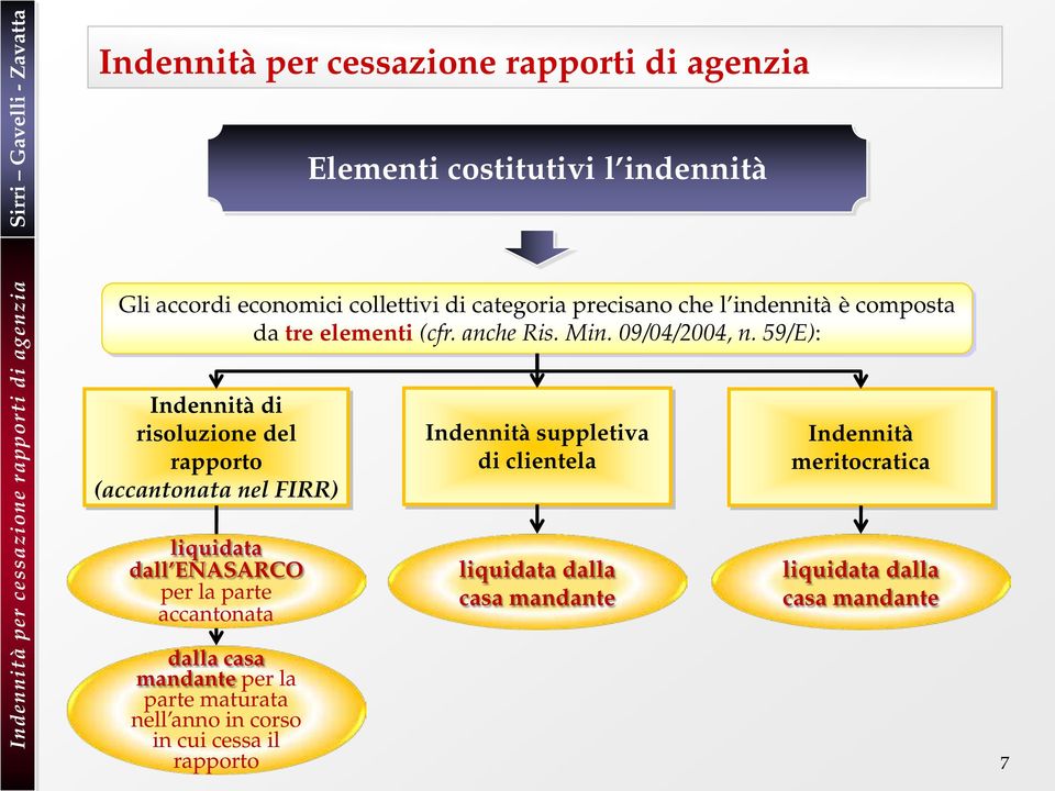 59/E): Indennità di risoluzione del rapporto (accantonata nel FIRR) liquidata dall ENASARCO per la parte accantonata dalla