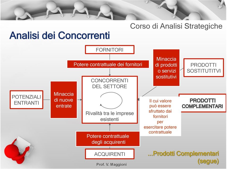 Minaccia di prodotti o servizi sostitutivi Il cui valore può essere sfruttato dai fornitori