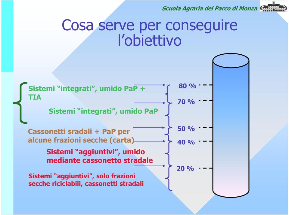 secche (carta) Sistemi aggiuntivi, umido mediante cassonetto stradale Sistemi