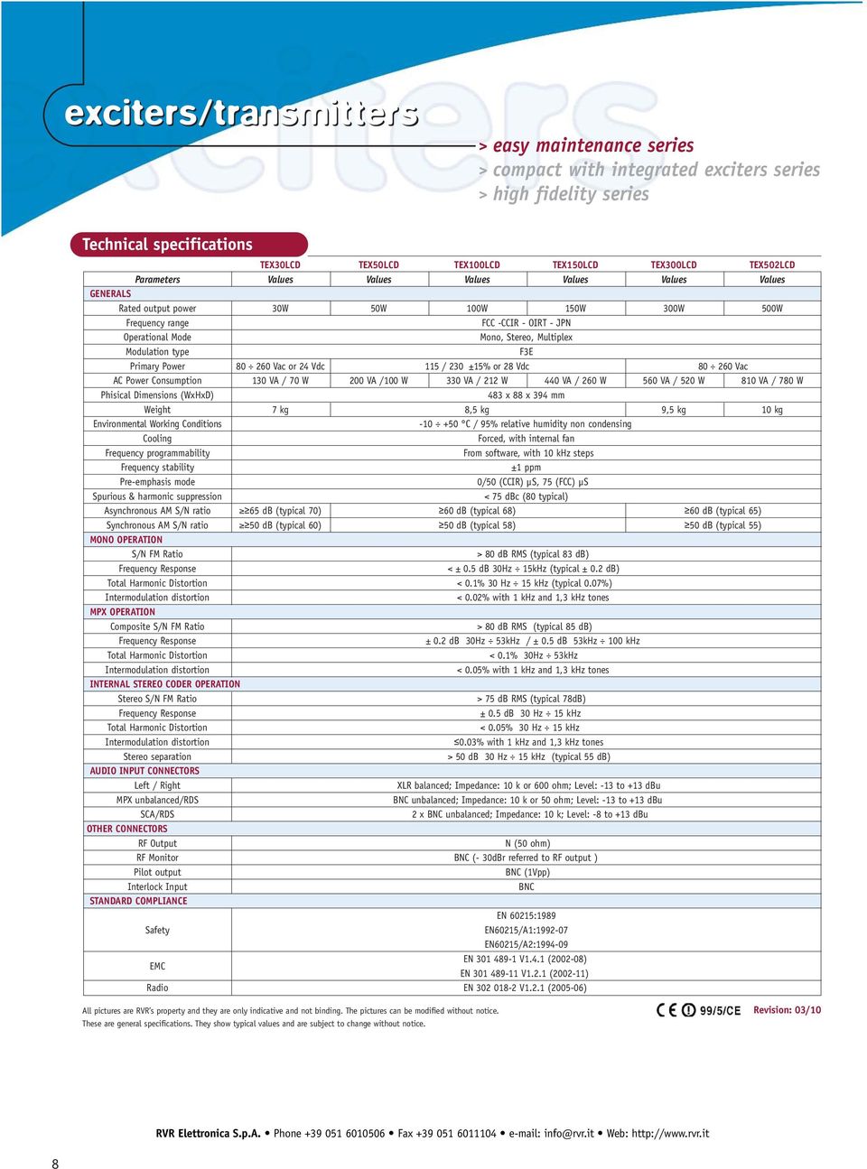 type F3E Primary Power 80 260 Vac or 24 Vdc 115 / 230 ±15% or 28 Vdc 80 260 Vac AC Power Consumption 130 VA / 70 W 200 VA /100 W 330 VA / 212 W 440 VA / 260 W 560 VA / 520 W 810 VA / 780 W Phisical