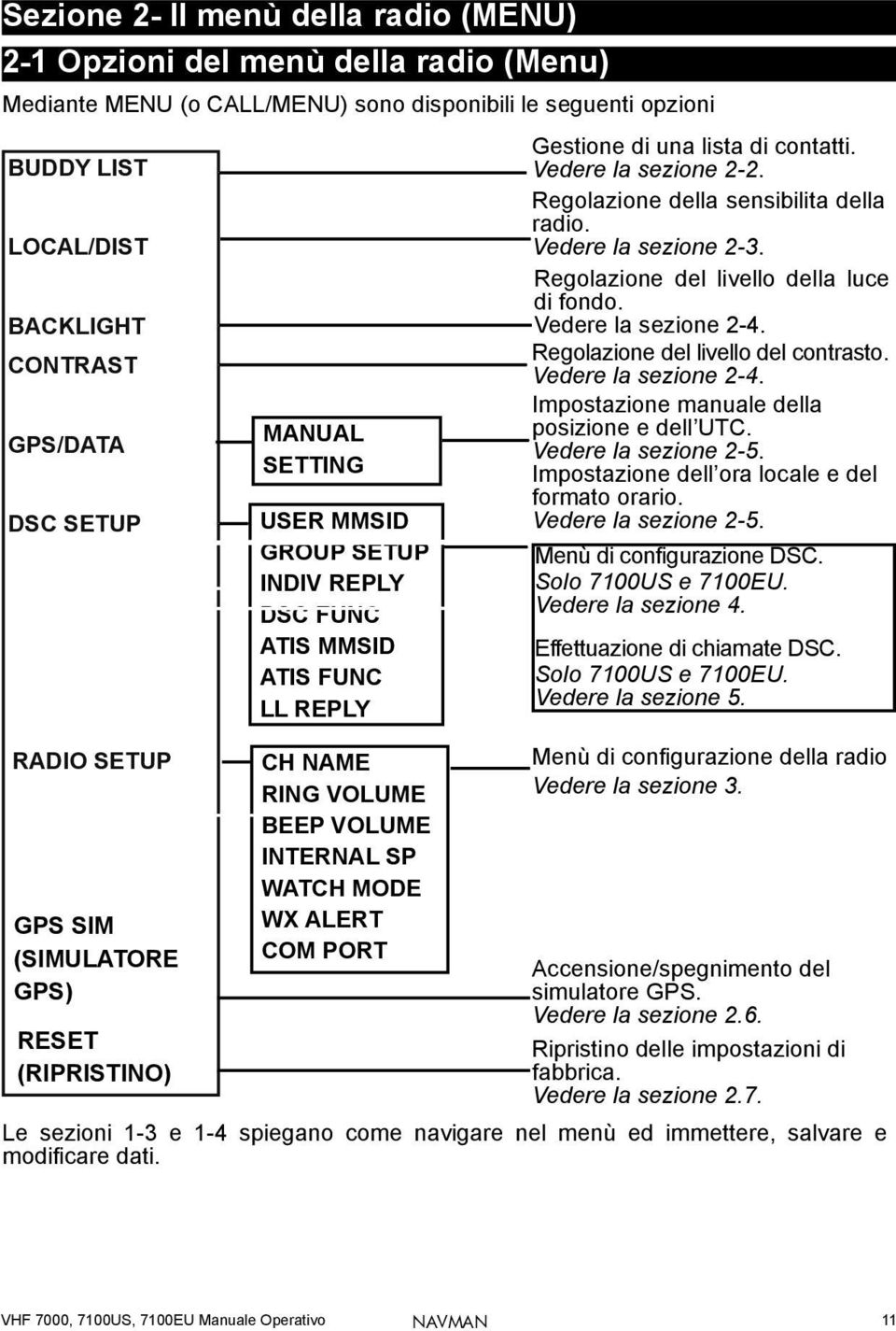 Vedere la sezione 2-3. Regolazione del livello della luce di fondo. Vedere la sezione 2-4. Regolazione del livello del contrasto. Vedere la sezione 2-4. Impostazione manuale della posizione e dell UTC.