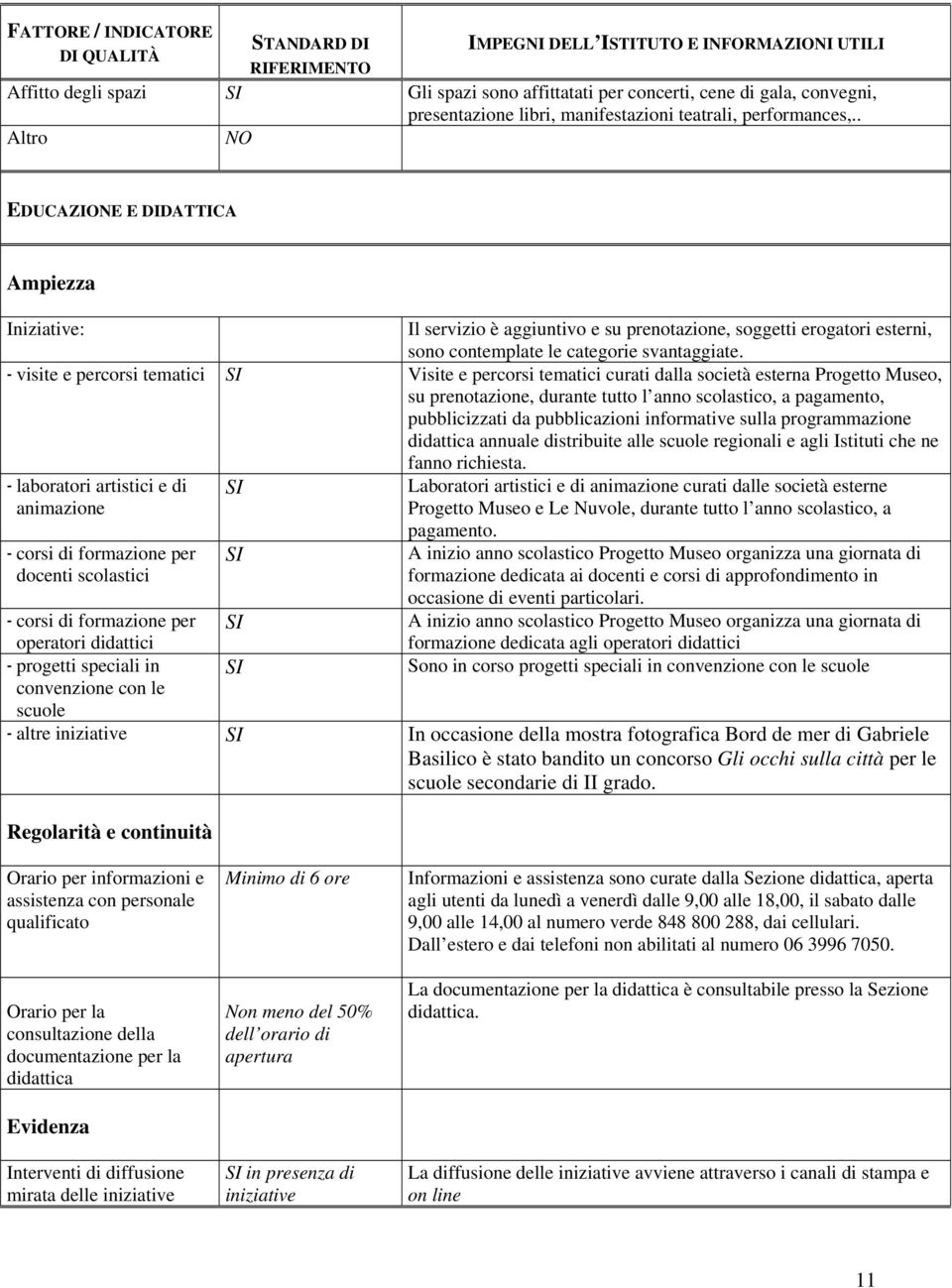 . Altro EDUCAZIONE E DIDATTICA Ampiezza Iniziative: Il servizio è aggiuntivo e su prenotazione, soggetti erogatori esterni, sono contemplate le categorie svantaggiate.