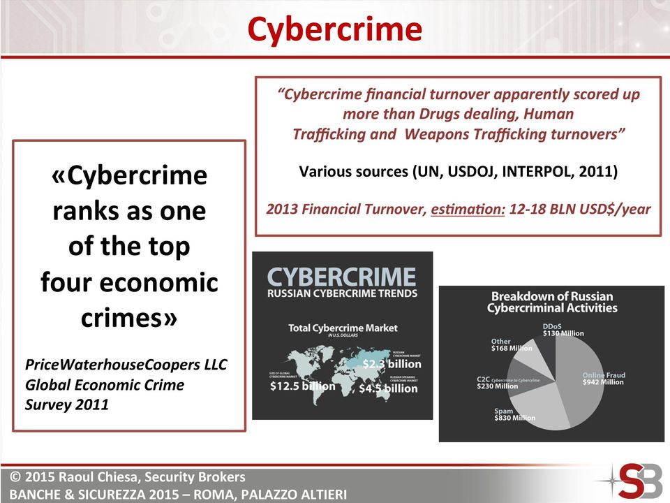 Trafficking and Weapons Trafficking turnovers Various sources (UN, USDOJ, INTERPOL, 2011) 2013