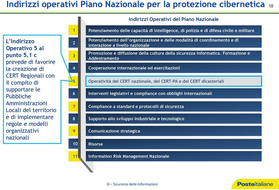 4 5 6 7 8 9 10 Potenziamento delle capacità di intelligence, di polizia e di difesa civile e militare Potenziamento dell organizzazione e delle modalità di coordinamento e di interazione a livello