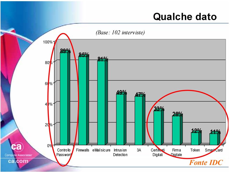 word Firewalls email sic ure Intrus ion Detection 3A