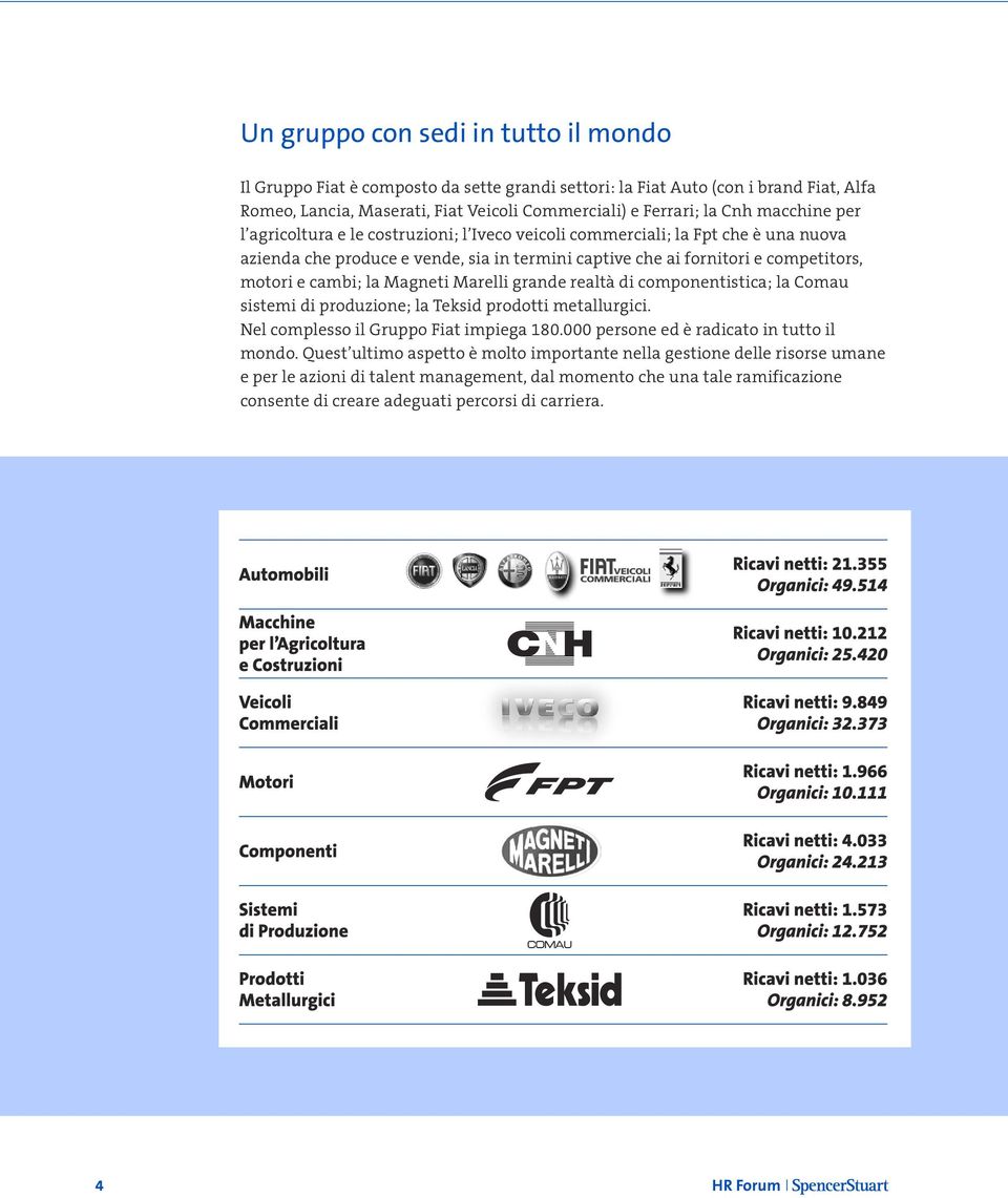 Magneti Marelli grande realtà di componentistica; la Comau sistemi di produzione; la Teksid prodotti metallurgici. Nel complesso il Gruppo Fiat impiega 180.000 persone ed è radicato in tutto il mondo.