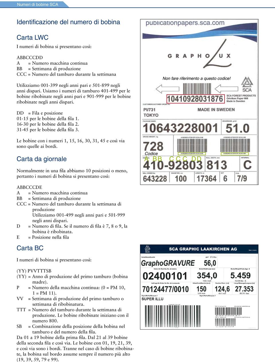 Usiamo i numeri di tamburo 401-499 per le bobine ribobinate negli anni pari e 901-999 per le bobine ribobinate negli anni dispari. Non fare riferimento a questo codice!