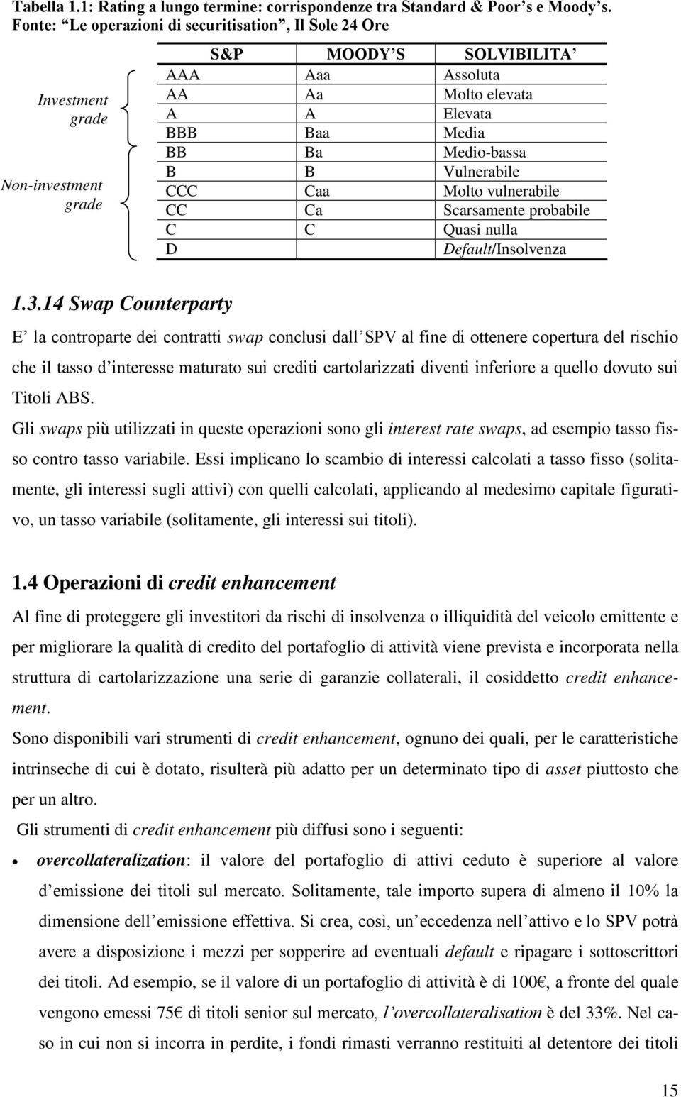 B Vulnerabile CCC Caa Molto vulnerabile CC Ca Scarsamente probabile C C Quasi nulla D Default/Insolvenza 1.3.