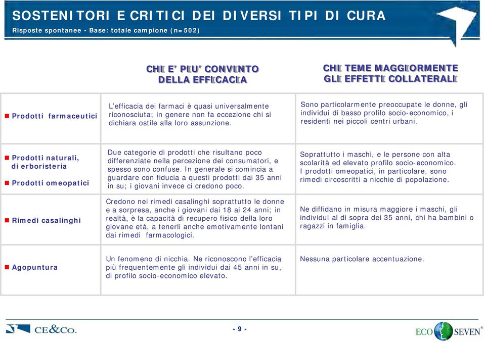 Sono particolarmente preoccupate le donne, gli individui di basso profilo socio-economico, i residenti nei piccoli centri urbani.