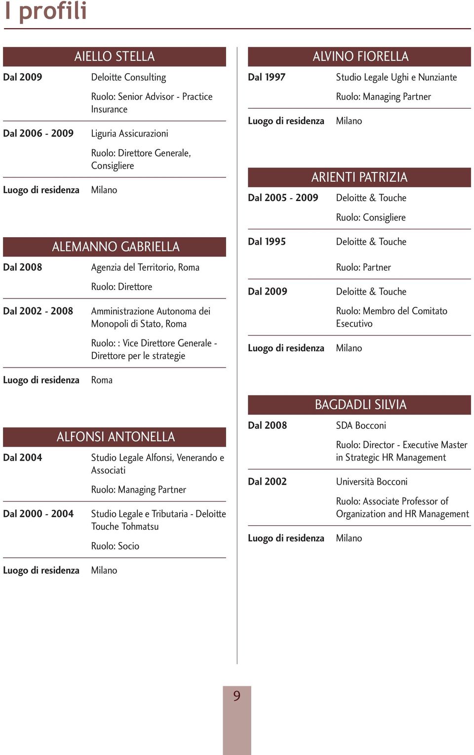 Vice Direttore Generale - Direttore per le strategie Dal 1995 Deloitte & Touche Deloitte & Touche Ruolo: Membro del Comitato Esecutivo Dal 2004 Dal 2000-2004 ALFONSI ANTONELLA Studio Legale Alfonsi,