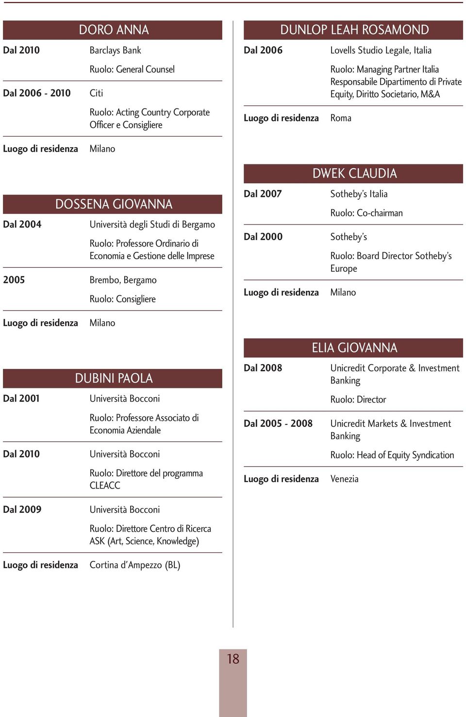 delle Imprese 2005 Brembo, Bergamo Dal 2000 DWEK CLAUDIA Sotheby s Italia Ruolo: Co-chairman Sotheby s Ruolo: Board Director Sotheby s Europe Dal 2001 DUBINI PAOLA Università Bocconi Ruolo: